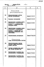 Состав альбома. Типовой проект 705-1-185.85 Альбом 8 Сметы. Ведомости потребности материалов
