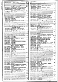 Состав альбома. Типовой проект 903-1-241.87Альбом 10.89 Части 1,2,3,4 Блоки тепломеханического оборудования