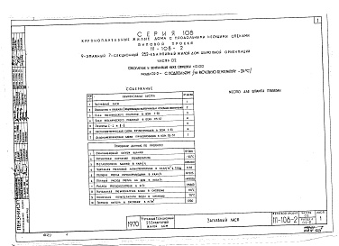 Состав альбома. Типовой проект 111-108-2Часть 02 Отопление и вентиляция ниже 0.00