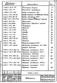 Состав альбома. Серия 1.436.3-24 ОкнаВыпуск 3 Механизмы открывания. Рабочие чертежи