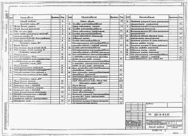 Состав альбома. Типовой проект 291-8-19с.87Альбом 3 Часть 1 и 2. Отопление и вентиляция. Внутренние водопровод и канализация. Связь и сигнализация. Пожарная сигнализация. Электрооборудование. Автоматизация отопительных и вентиляционных систем.     