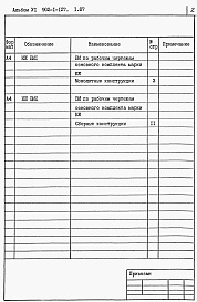 Состав альбома. Типовой проект 902-1-127.1.87Альбом 6 Конструкции железобетонные. Ведомости потребности в материалах. Часть 1
