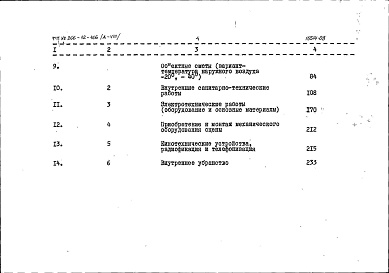 Состав альбома. Типовой проект 266-12-166Альбом 8 Сметы