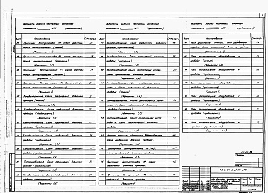 Состав альбома. Типовой проект У.814-2-35.96Альбом 6 Автоматизация технологических процессов и санитарно-технических систем