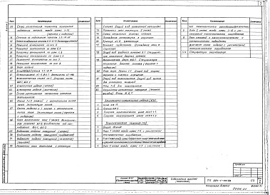 Состав альбома. Типовой проект 224-1-501.86Альбом 1 Архитектурно-строительные и технологические  решения
