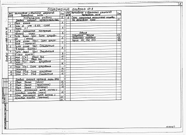 Состав альбома. Типовой проект У.902-1-204.92Альбом 5 Подземная часть. Конструкции железобетонные. Конструкции металлические. Изделия
