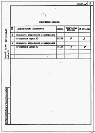 Состав альбома. Типовой проект 407-3-515.88Альбом 5 Ведомости потребности в материалах.    