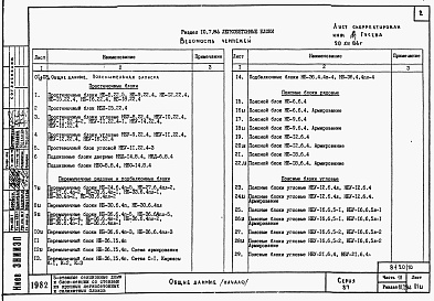 Состав альбома. Типовой проект 87-0108/2Альбом 11 Часть 10 раздел 10.7.86  Изделия заводского изготовления. Легкобетонные блоки