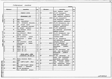 Состав альбома. Типовой проект 409-25-14.87Альбом 3  Аспирация и обеспыливание, газоочистка  Часть 4