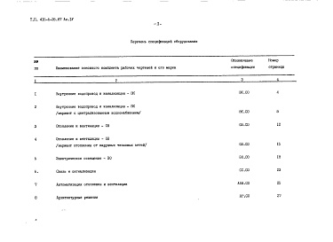 Состав альбома. Типовой проект 416-6-26.87Альбом 4 Спецификации оборудования (стены из деревянных брусьев)