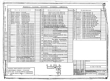 Состав альбома. Типовой проект 252-7-5.84Альбом 9 Отопление и вентиляция, кондиционирование воздуха