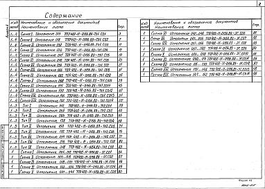 Состав альбома. Типовой проект 402-11-0156.89Альбом 4 Спецификации оборудования     