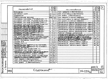 Состав альбома. Типовой проект 94-054/1.2Альбом 4 Часть 1 Арохитектурно-строительные чертежи выше отм.0.000. Часть 2 Отопление и вентиляция Раздел 2-1 С радиатолрами и конвекторами. Часть 3 Водопровод и канализация. Часть 4 Газопровод. Часть 5 Электрооборудование. Часть 6 Слаботочные устройства 