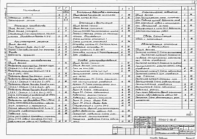 Состав альбома. Типовой проект 411-2-180.87Альбом 1  Общая пояснительная записка. Технологические чертежи. Архитектурно-строительные решения. Конструкции железобетонные. Внутренние водопровод и канализация. Отопление и вентиляция. Силовое электрооборудование. Электрическое освещение. Связь и сигна