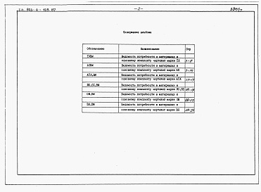 Состав альбома. Типовой проект 903-4-128.87Альбом 9 Ведомости потребности в материалах
