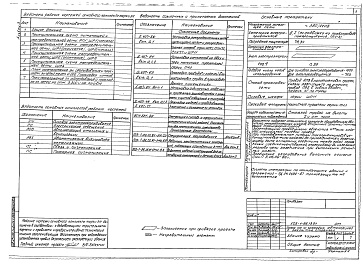 Состав альбома. Типовой проект 503-1-86.13.91Альбом 3 Силовое электрооборудование. Электрическое освещение. Связь и сигнализация. Автоматизация отопления и вентиляции. Автоматизация внутреннего водопровода и канализации. Пожарная сигнализация     