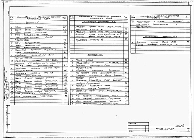 Состав альбома. Типовой проект 805-4-21.89Альбом 3 – Автоматизация производства. Электрическое освещение и силовое электрооборудование. Связь и сигнализация.    