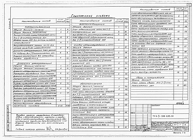 Состав альбома. Типовой проект А-IV-900-495.91Альбом 3 Электроснабжение. Дизельная электростанция. Электрическое освещение. Силовое электрооборудование. Автоматизация. Связь и сигнализация 