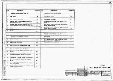 Состав альбома. Типовой проект А-II,III,IV-750-440.89Альбом 2 Отопление, вентиляция и кондиционирование воздуха. Внутренние водопровод и канализация. Технологические решения. Автоматическая установка пожарной сигнализации. Автоматическая установка пожаротушения     