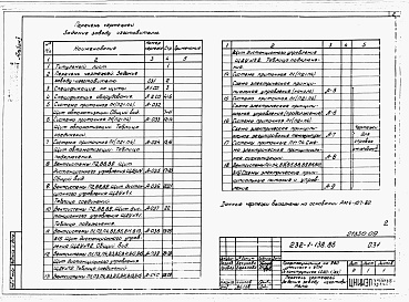 Состав альбома. Типовой проект 232-1-138.86Альбом 5 Чертежи задания заводу-изготовителю                                    