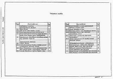 Состав альбома. Типовой проект 902-3-41.85Альбом 1 Пояснительная записка (из т.п. 902-3-38.85)     