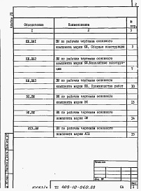 Состав альбома. Типовой проект 409-10-060.88Альбом 8 Ведомости потребности в материалах.     