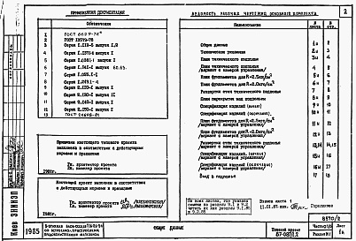 Состав альбома. Типовой проект 87-087/1.2Альбом 5 Части 01.85, 02,03  Архитектурно-строительные чертежи, отопление и вентиляция, водоснабжение и канализация ниже отм. 0.000