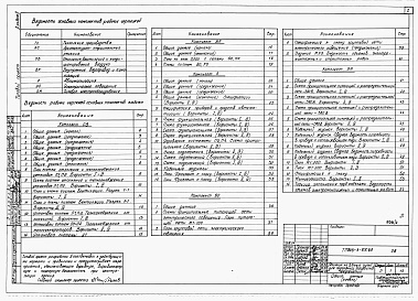 Состав альбома. Типовой проект 805-3-55.85Альбом 2. Сантехнические и электротехнические чертежи. Автоматизация производства.     
