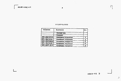 Состав альбома. Типовой проект 905-1-29.87Альбом 4 Спецификация оборудования