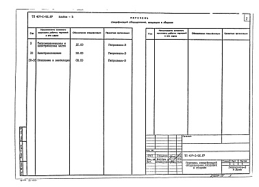 Состав альбома. Типовой проект 407-1-92.87Альбом 5 Спецификации оборудования
