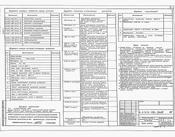 Состав альбома. Типовой проект А-II,III,IV-1200-394.87Альбом 2 Архитектурные решения.      