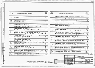 Состав альбома. Типовой проект 264-12-224Альбом 1 Архитектурно-строительные чертежи