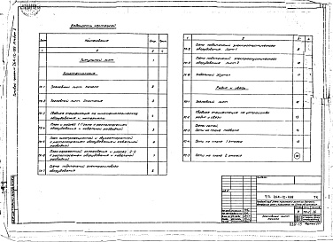 Состав альбома. Типовой проект 264-12-199Альбом 10 Кинотехнология. Устройство радио и связи