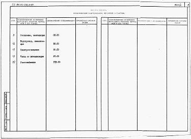 Состав альбома. Типовой проект 144-24-276.13.87Альбом 5 Спецификации оборудования