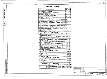 Состав альбома. Типовой проект 264-12-264с.85Альбом 5 Кинотехнические устройства. Связь и сигнализация. Механооборудование. Технологическое оборудование