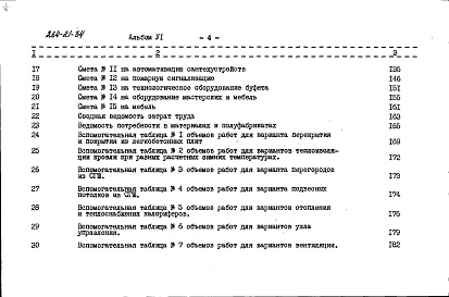 Состав альбома. Типовой проект 264-21-34Альбом 6 Сметы