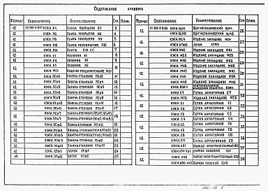 Состав альбома. Типовой проект 902-4-10.84Альбом 4 Строительные изделия
