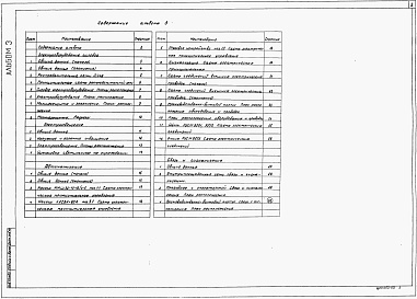 Состав альбома. Типовой проект 704-4-50.95Альбом 3 Электрооборудование силовое. Электроосвещение. Автоматизация. Связь и сигнализация        