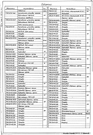 Состав альбома. Серия 5.903-11 БлокиВыпуск 3-2 Крупноблочная установка горячего водоснабжения КБУГВ-25. Рабочие чертежи