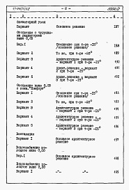 Состав альбома. Типовой проект 67-016/75/1.2Альбом 4.87 Сметы на блок-секцию книги 1, 2