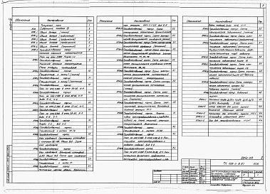 Состав альбома. Типовой проект 409-11-9.87Альбом 7 Автоматическое пожаротушение и пожарная сигнализация.      
