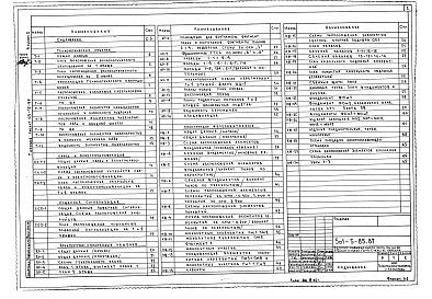 Состав альбома. Типовой проект 501-5-85.87Альбом 2 Технологические решения. Связь и часофикация. Пожарная сигнализация. Архитектурные решения. Конструкции железобетонные. Внутренние водопровод и канализация. Отопление и вентиляция