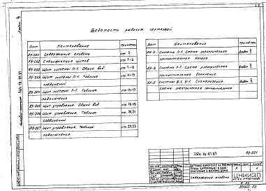 Состав альбома. Типовой проект 264-18-07.87Альбом 3 Автоматизация сантехустройств. Задание заводу на изготовление щитов