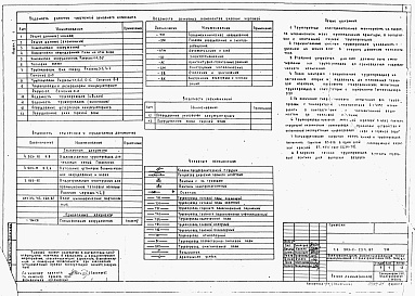 Состав альбома. Типовой проект 903-1-254.87Альбом 1 Пояснительная записка. Тепломеханическое оборудование. Силовое электрооборудование и освещение.  Автоматизация и КИП. Электроснабжение. Архитектурно-строительные решения.  Конструкции металлические. Отопление и вентиляция.    Внутренние водопрово