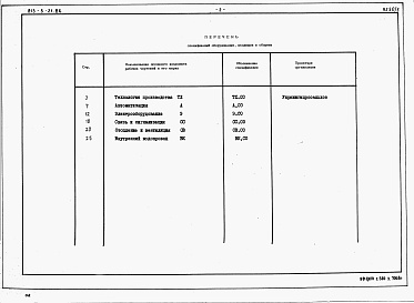 Состав альбома. Типовой проект 813-5-21.86Альбом 5 Спецификации оборудования