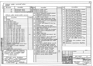 Состав альбома. Типовой проект 224-1-448.85Альбом 1 Часть 1. Конструктивные решения