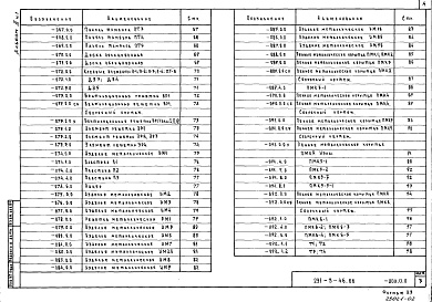 Состав альбома. Типовой проект 291-3-46.88Альбом 2 Строительные изделия. Часть 1