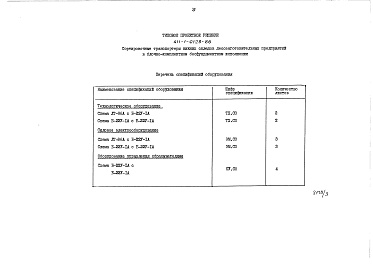 Состав альбома. Типовой проект 411-1-0128.86Альбом 3 Спецификации оборудования