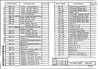 Состав альбома. Типовой проект 602-92.87Альбом 2 Архитектурно-строительные решения. Часть 3 - Чертежи заводского изготовления. Книга 1
