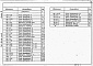 Состав фльбома. Типовой проект 902-09-46.88Альбом 6 Строительные изделия для армирования перепадных камер    